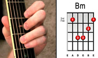 Belajar Chord Dan Kunci Gitar Dasar (Bm) Minor