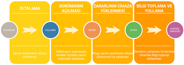 Resim