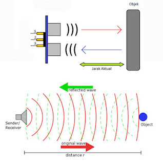 Cara kerja sensor ultrasonik