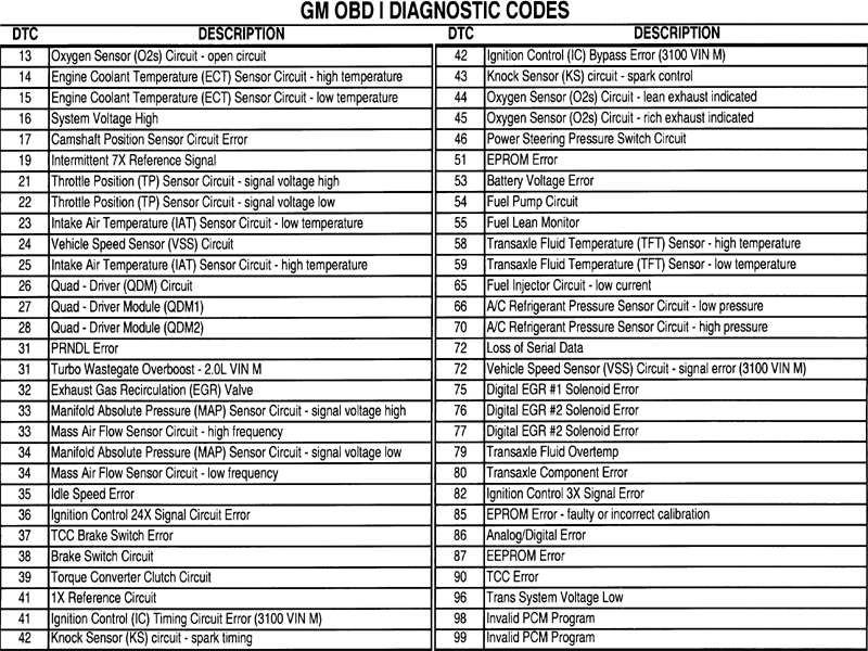 Gm Engine Code Reference Chart