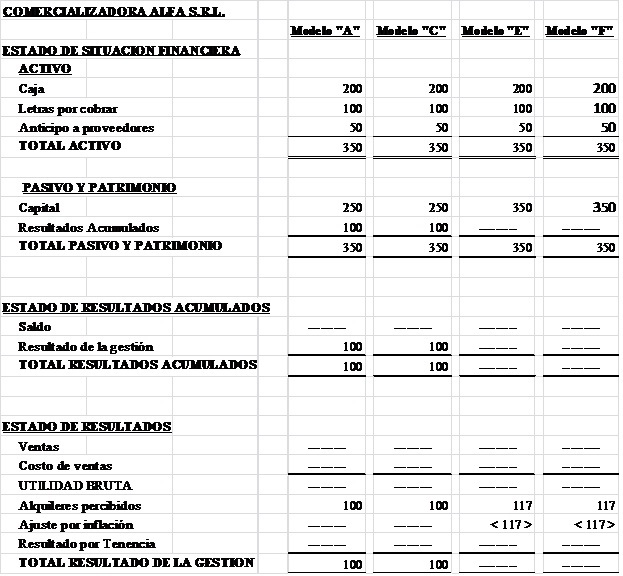 Modelos Contables Contabilidad para estudiantes