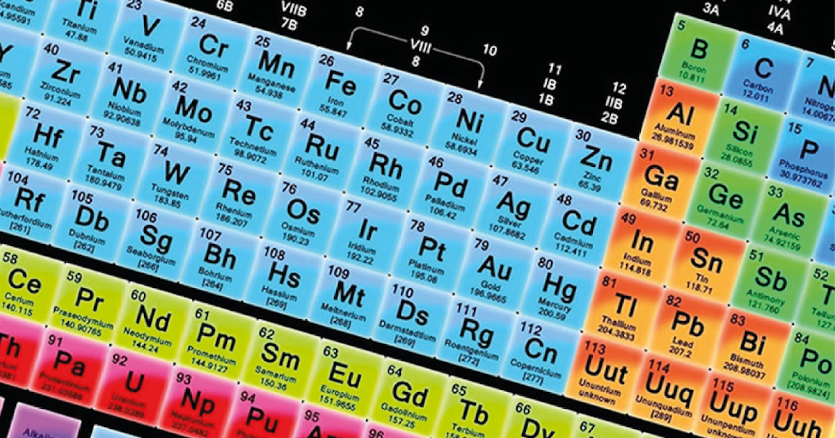 Crean Tabla Periodica Interactiva Que Muestra Uso Y Datos Curioso Sobre Cada Elemento Quimico