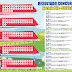 RESULTADO DO CONCURSO 27 DO SOLIDARIEDADE DA SORTE