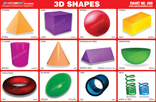 3D Shapes Chart