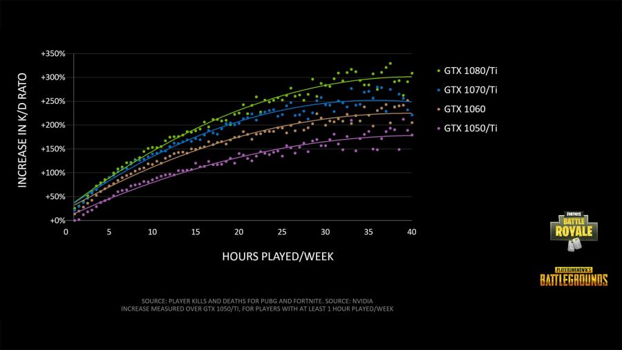 Ratio Battle Royale Nvidia