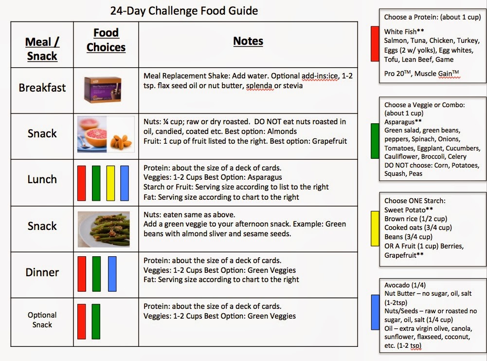 So Here's My Thing... AdvoCare 24 Day Challenge Daily Guides