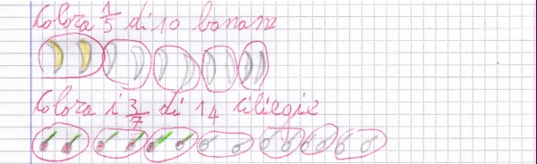 Come Si Calcola L Unità Frazionaria