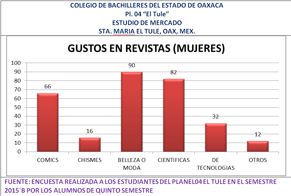 ESTADÍSTICA 1 COMO HACER GRAFICAS