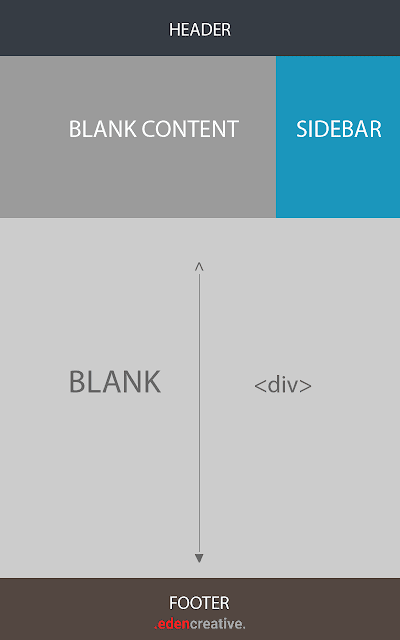 layout flexbox kasus kedua