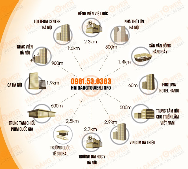 Liên kết vùng chung cư Hải Đăng Tower Liên kết vùng chung cư Hải Đăng Tower