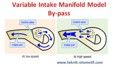 Intake Manifold Pada Mesin EFI | teknik-otomotif.com