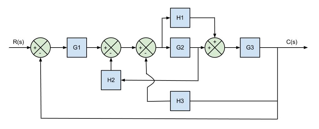 Ramón González: Diagramas de Bloques