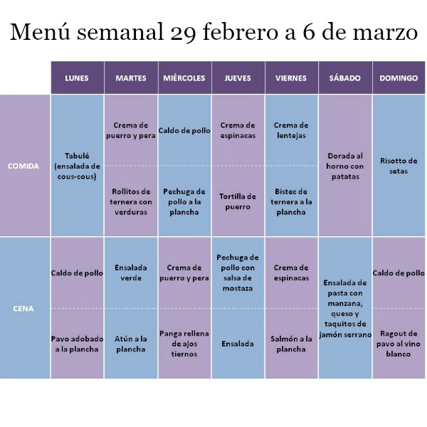 Menú semanal febrero/marzo 2016