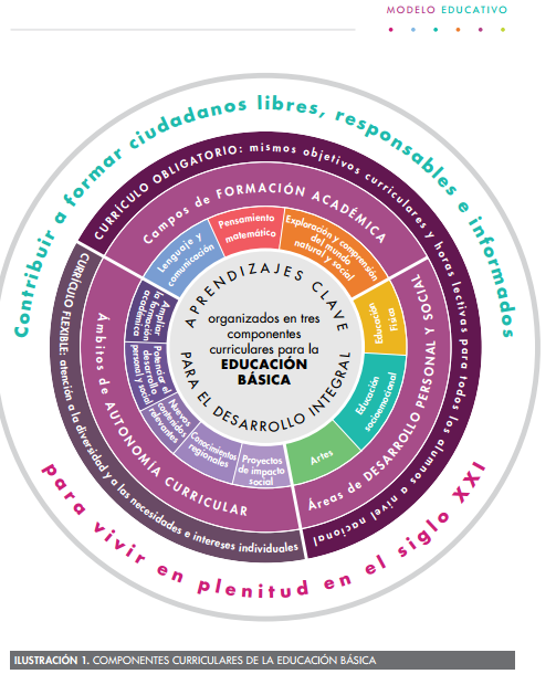 Modelo 2017 Componentes Curriculares de la Educación Básica 2017 TELESECUNDARIAS VERACRUZANAS