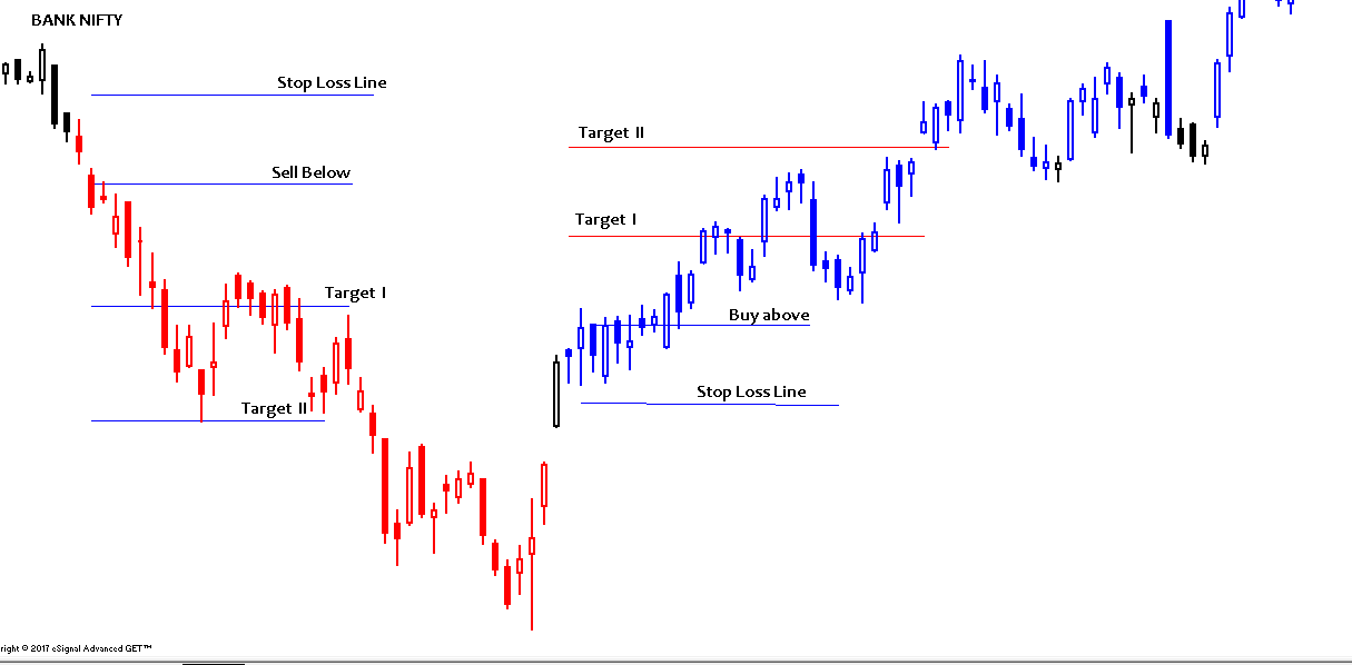 Forexpros indices futures advanced chart