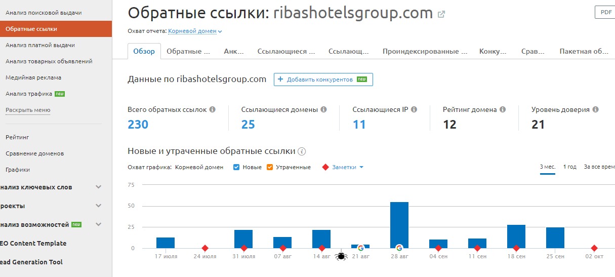 Поисковик вакансий по всем сайтам кривой рог продажа бизнеса