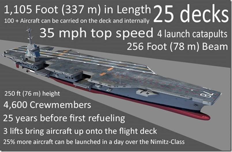 Maritime Maunder USS GERALD R. FORD NEW US CARRIER