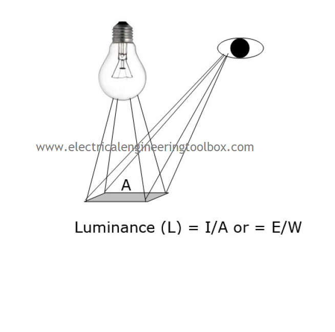 Basics of Electrical Lighting Design I Learning Electrical Engineering
