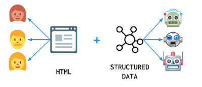 Why We can use Structured data in SEO?