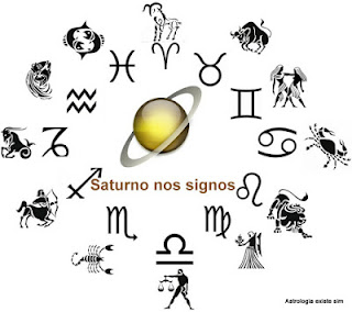 Saturno nos signos Significado de Saturno nos signos