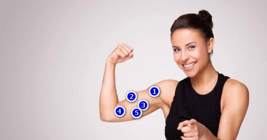 44 Arti Kedutan Lengan Kanan Terus Menerus Menurut Islam Dan Primbon Jawa Kedutan Lengan