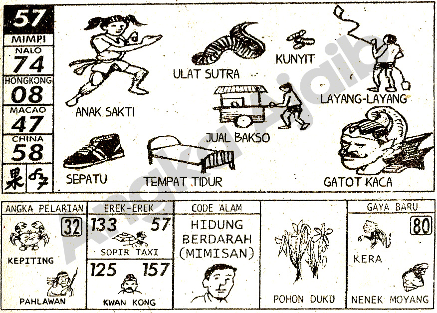 Arti Mimpi 2D - Bmstogel - Artikel -- catatan bunda untuk anak - cerita