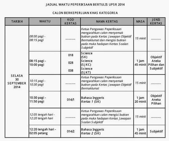 Jadual Rasmi UPSR 2014 Ulangan 30 September 2014 - Natang Ngoh