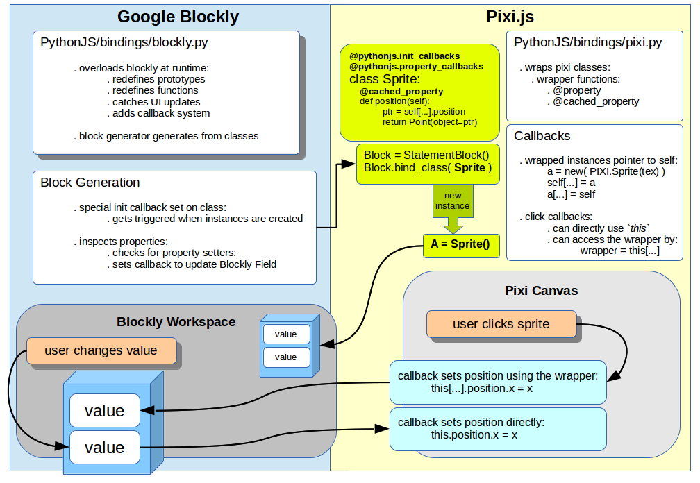 Wrapper function. Httpresponse django. Декоратор функции python. Декораторы python 3. Питон метод describe.