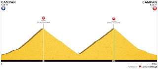Biketours in the Pyrenees, Barcelona-Tourmalet Biketours in the Pyrenees, Barcelona-Tourmalet