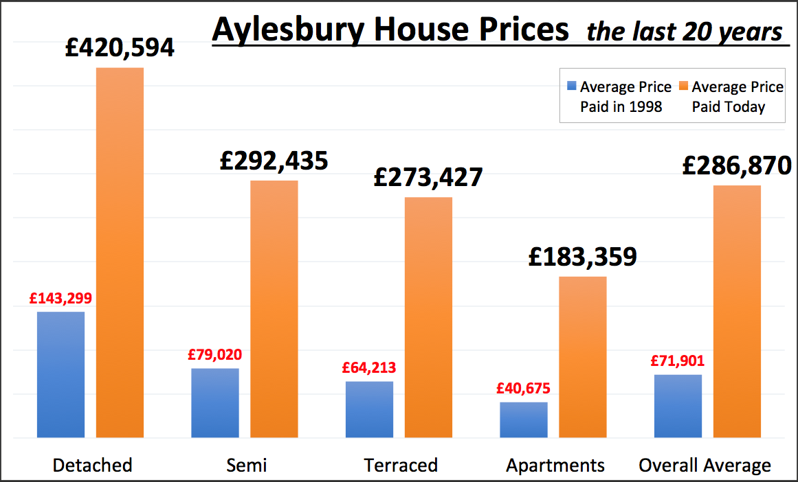 The Aylesbury Property Blog £895.70pm The Profit made by every
