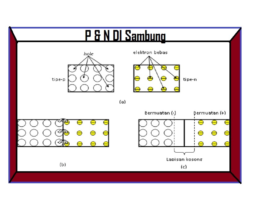 Sambungan Online: Jembatan Emas Menuju Kesuksesan Bisnis di Era Digital