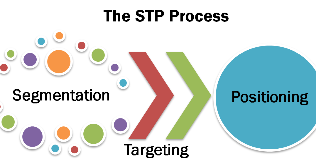 Targeting маркетинг STP. Позиционирование STP. Таргет позиционирования. STP логотип. Specific group