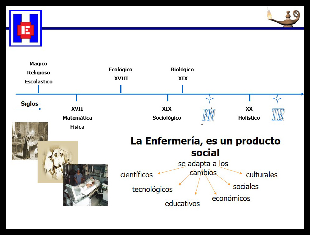 Linea De Tiempo Historia De La Enfermeria Historia De Enfermeria Images
