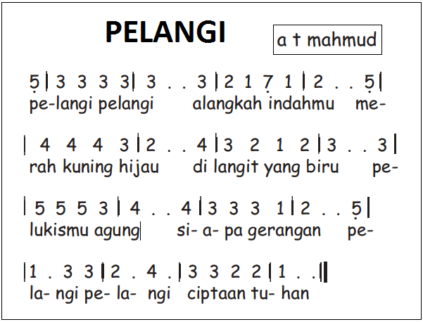 Lagu pelangi-pelangi memiliki birama