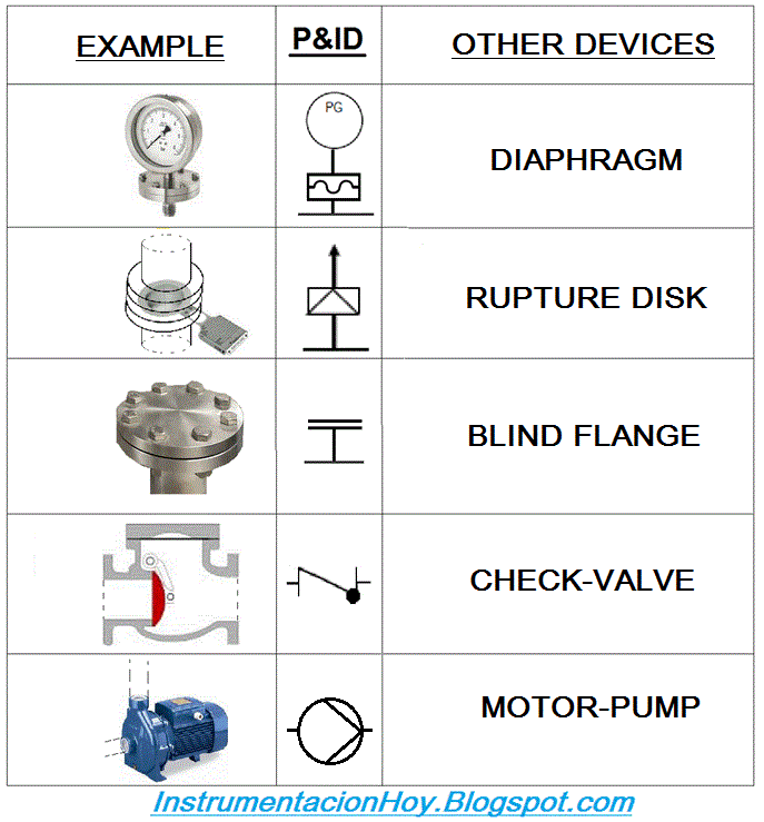 Instrumentation Today HOW TO READ A P&ID