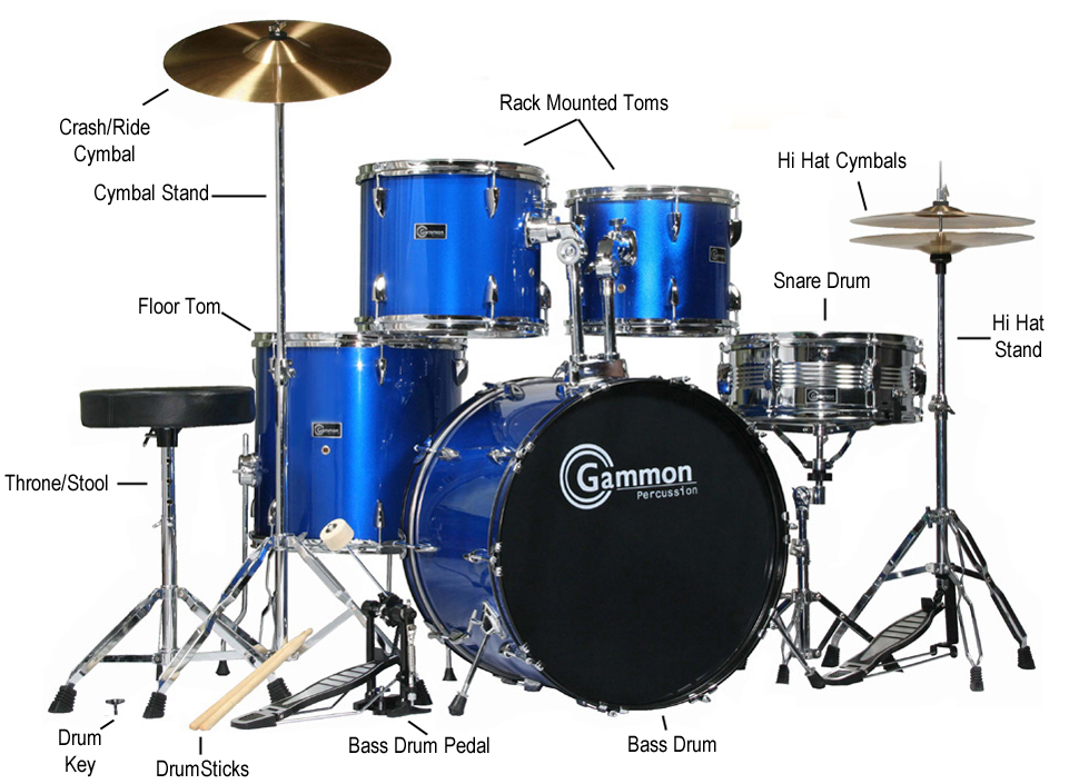 Thoughts About Baseball And Batman Continuum Of Drummers