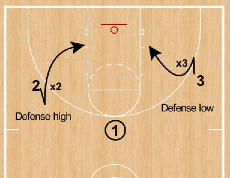 2015 N.B.A. Offense Lessons | Coach Brock