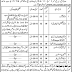 Government Mozang Teaching Hospital Jobs