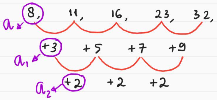 Contoh Soal Aritmatika Bertingkat