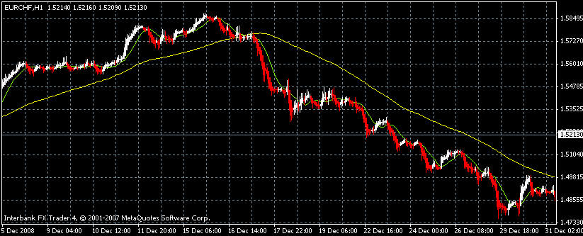 Jenis strategi trading forex