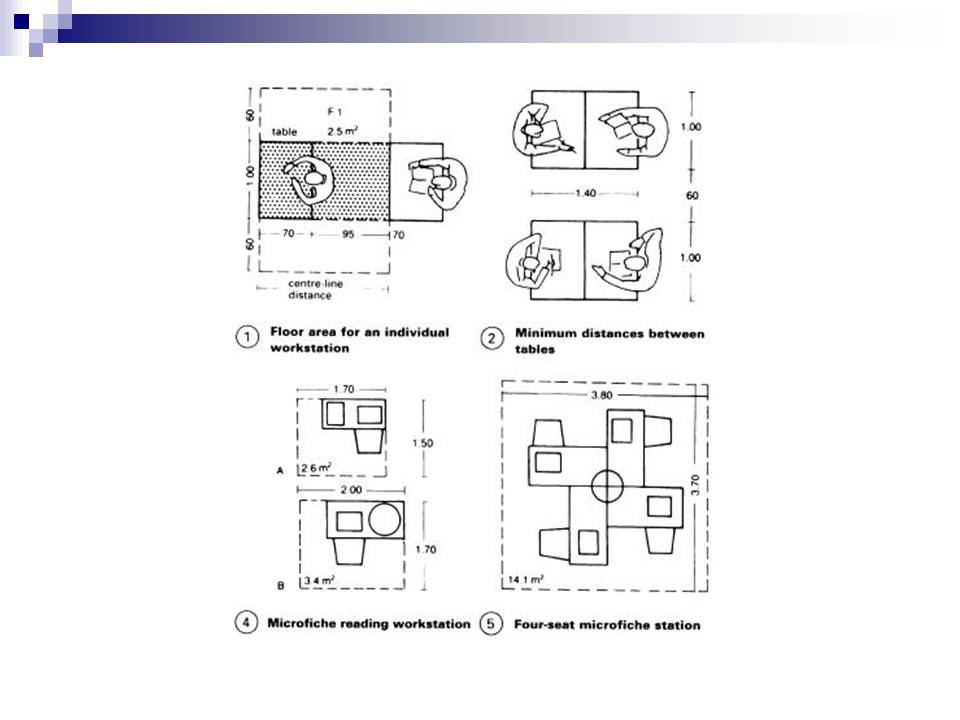 تاريخ ونظريات العمارة اسس تصميم المكتبات العامه والمتخصصه
