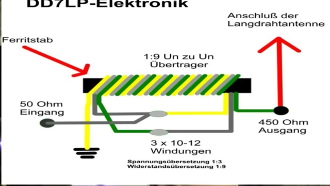 INDRAJITSINH Balun for wire antenna