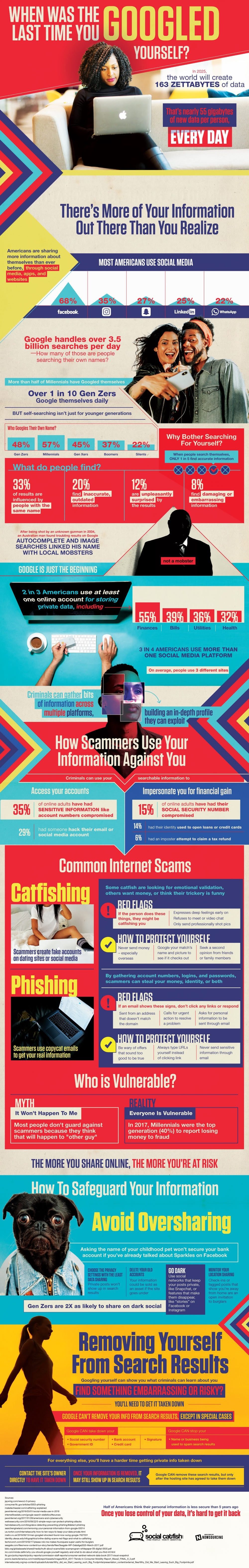 Why You Should Google Yourself #Infographic #Google #Featured #Hacking #ZTAG #Internet Why You Should Google Yourself