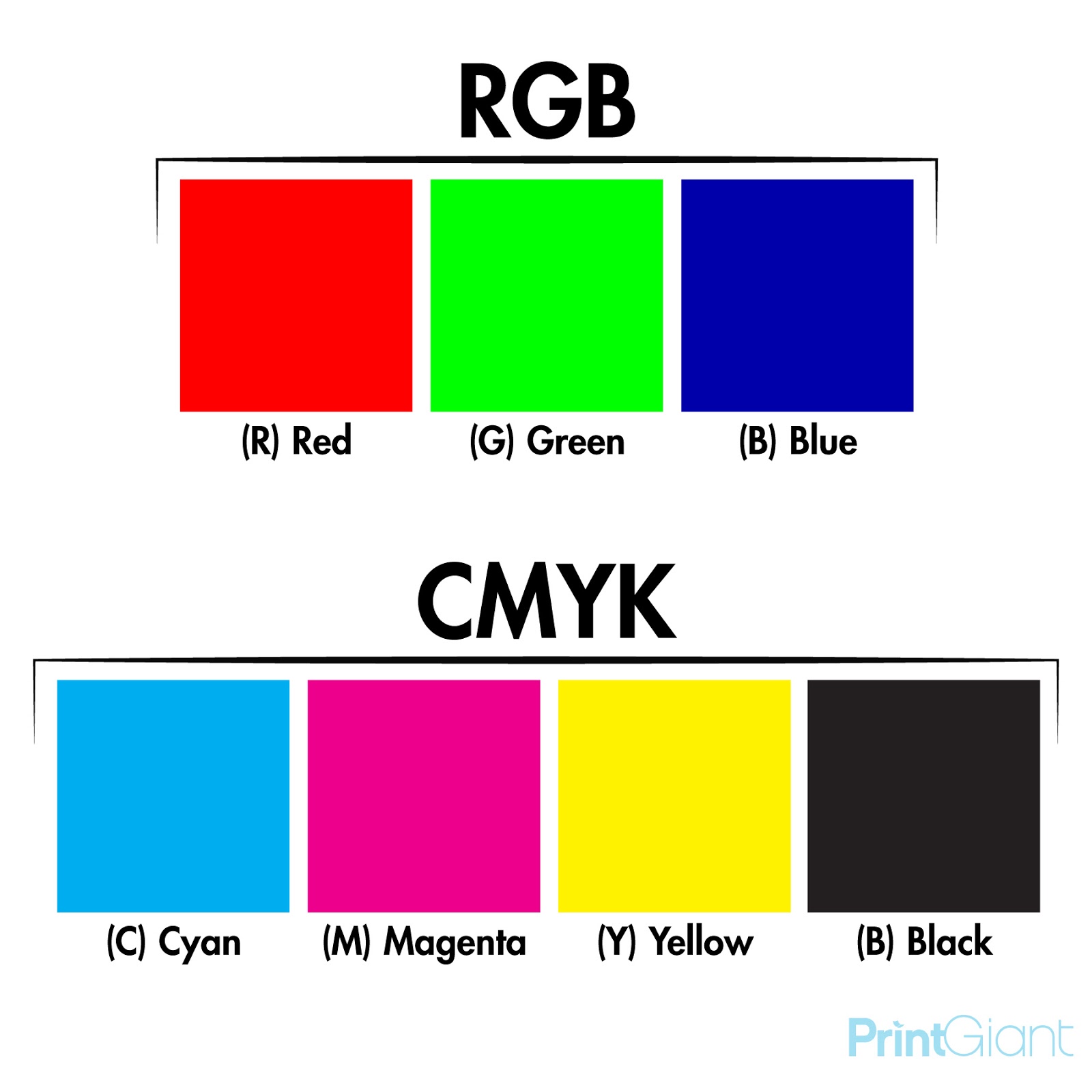 PrintGiant Info: RGB vs. CMYK