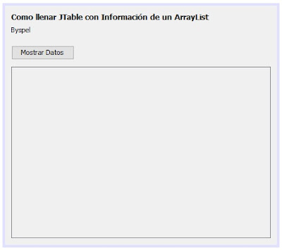 Como llenar JTable con ArrayList