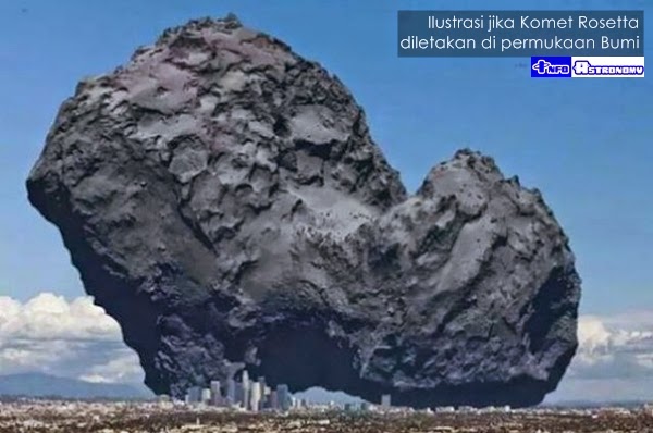 Seperti Inilah Jika Komet Rosetta Diletakan di Permukaan Bumi