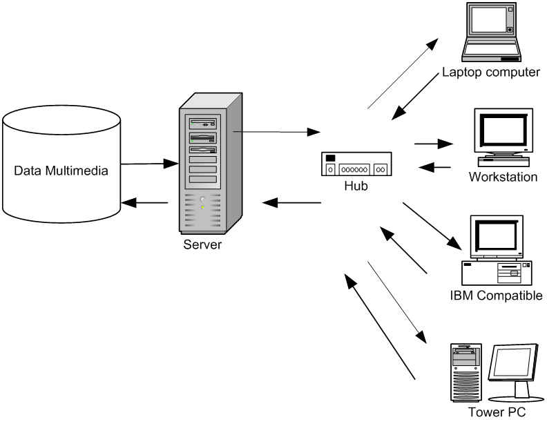 Современные компьютерные технологии. Мультимедиа дата. Мультимедиа дата. Современные компьютеры и гаджеты. Мультимедиа дата.