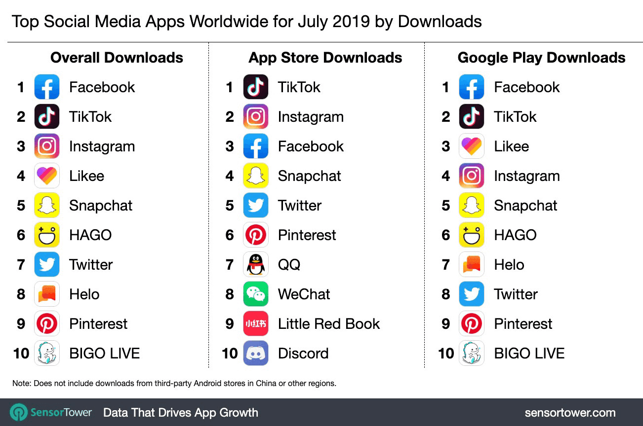 Social app spot