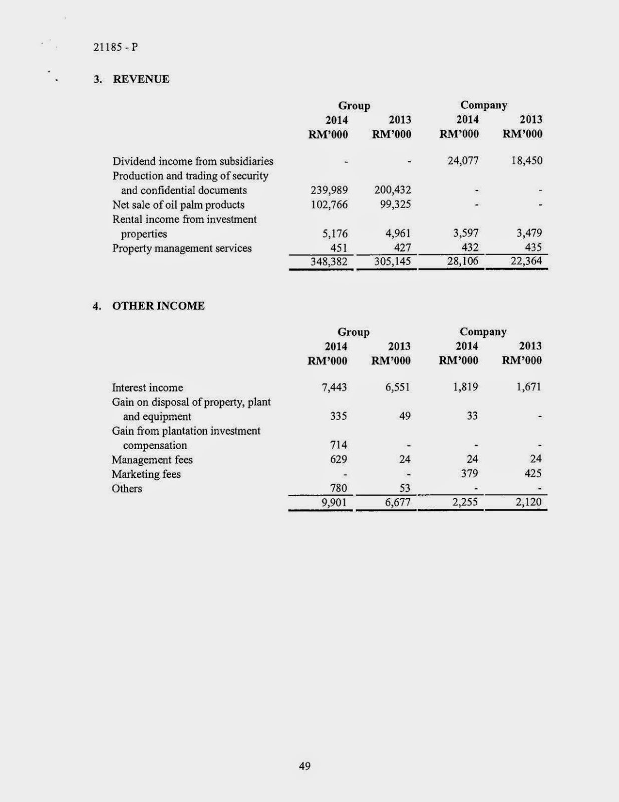 Fimacor 3107 1114 14 3107 Fimacor 旗下业务公司之一为印钞票的净现金公司 Sharetisfy
