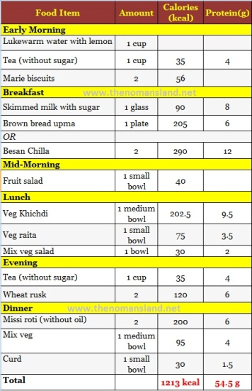 1200 Calories No Weight Loss 1200 Calories No Weight Loss